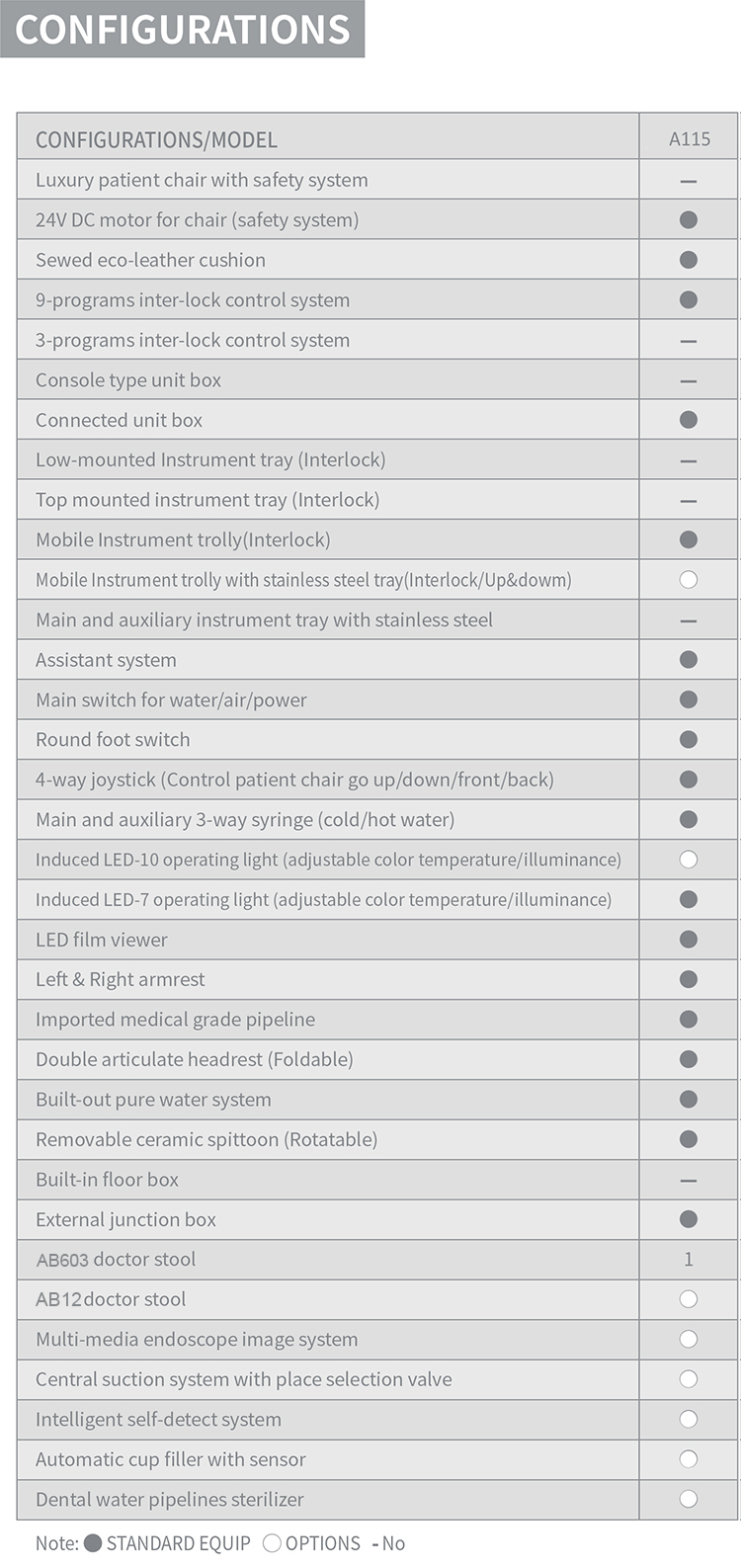 A115 Dental Unit For Implant Surgery